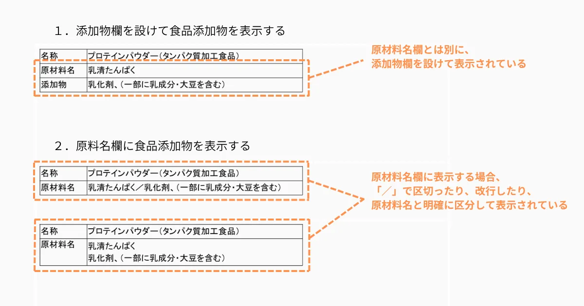 食品添加物表示の見方