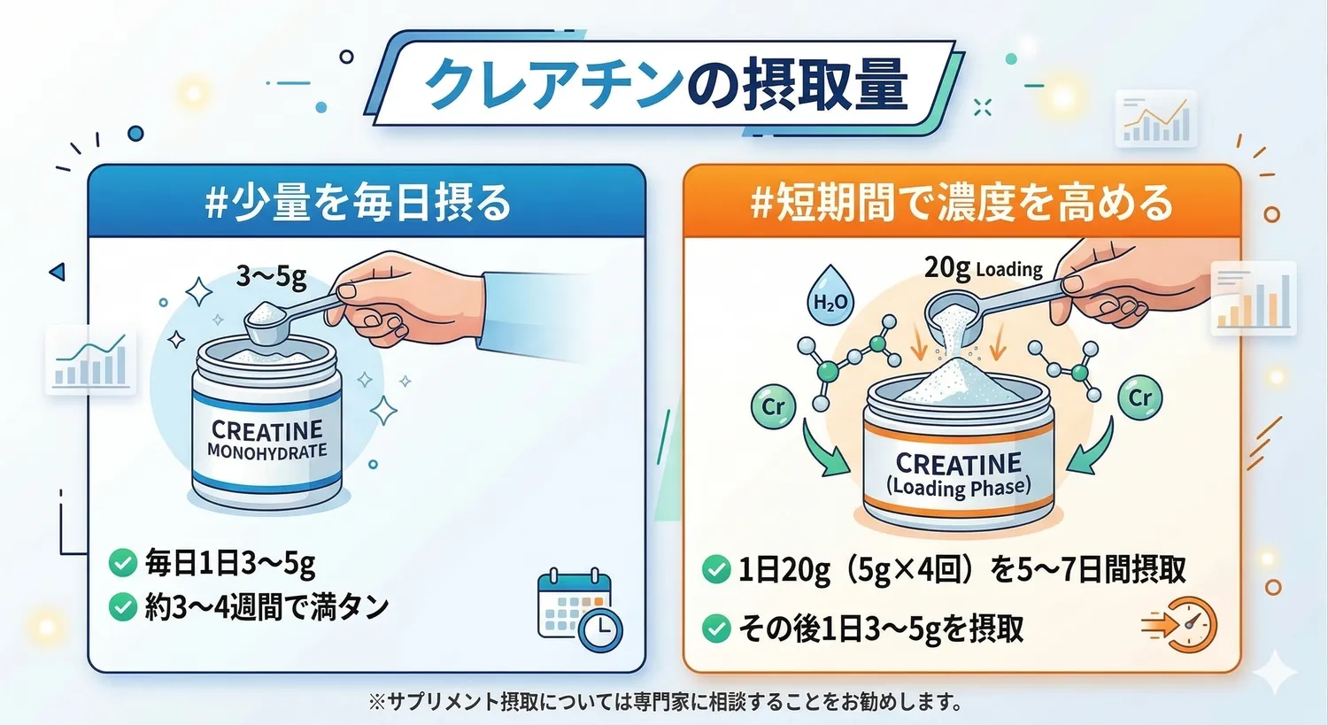 クレアチンの摂取量