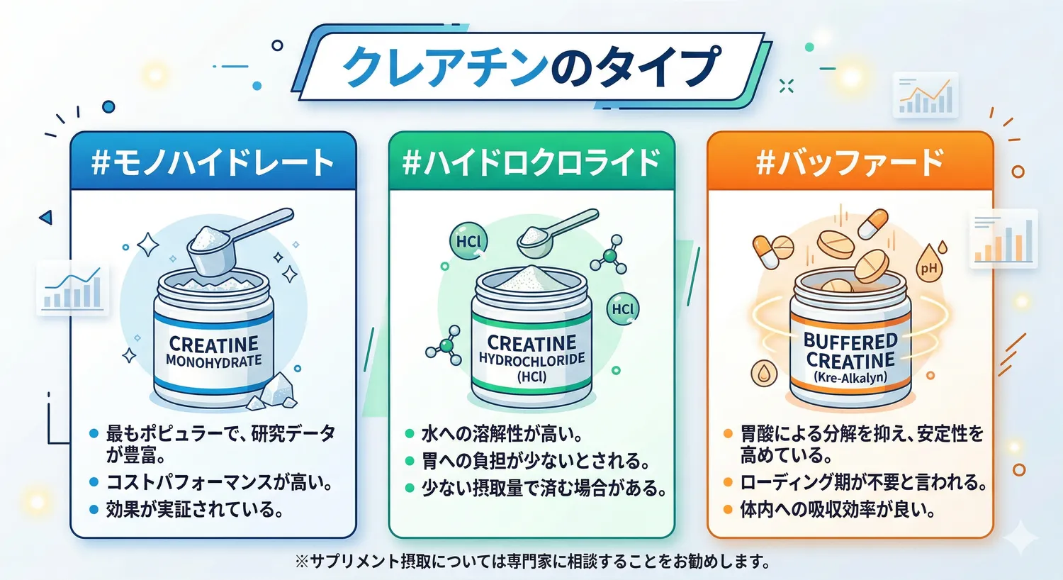 クレアチンの選び方