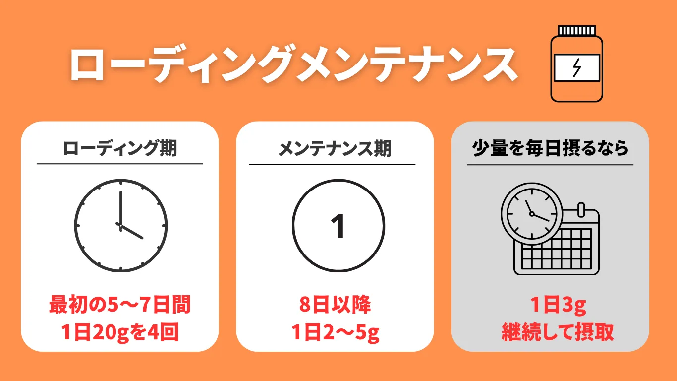 ローディング・メンテナンス