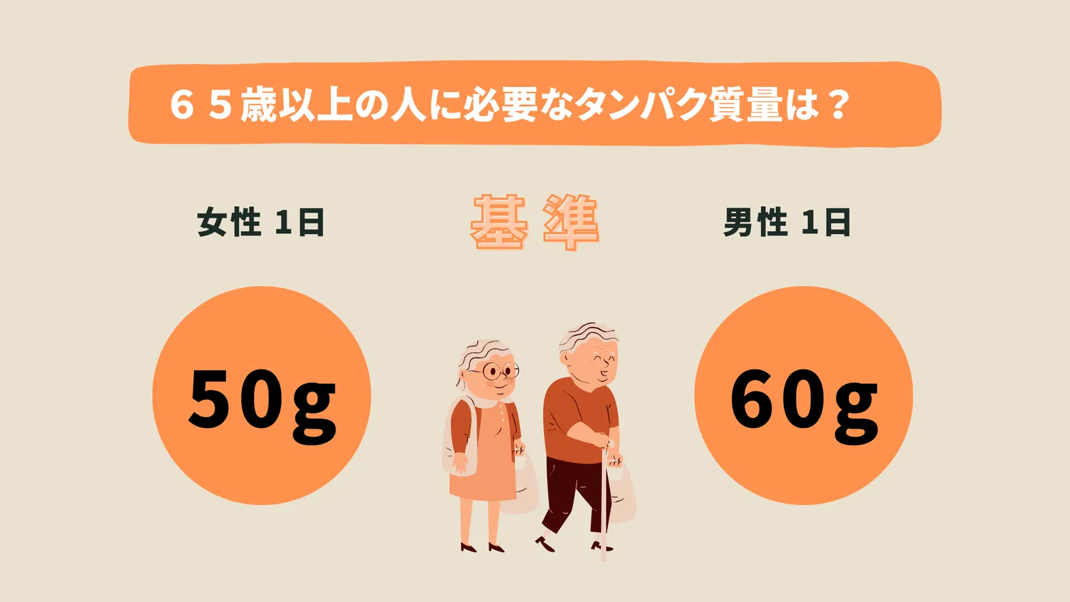 高齢者に必要なたんぱく質量は?
